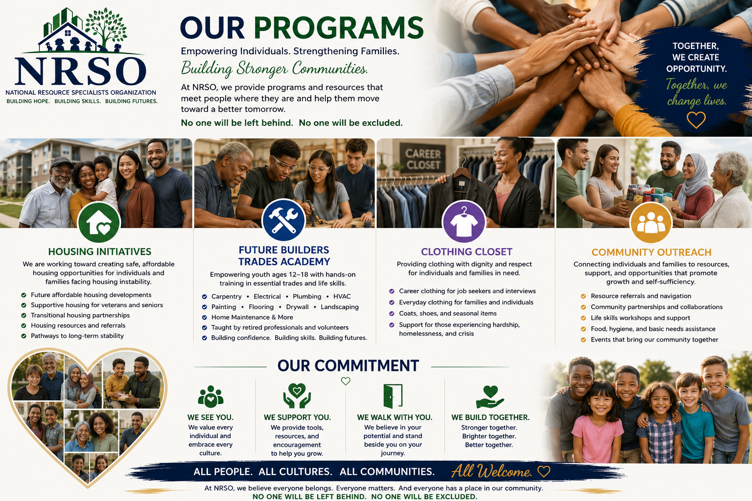 NRSO program areas banner